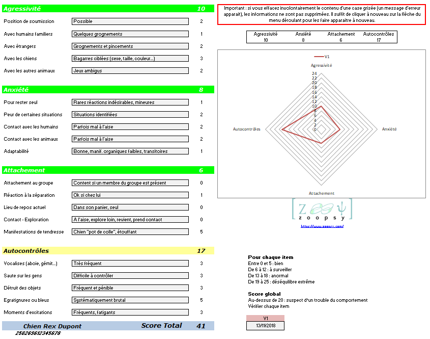 Grille 4A évaluation comportement chien